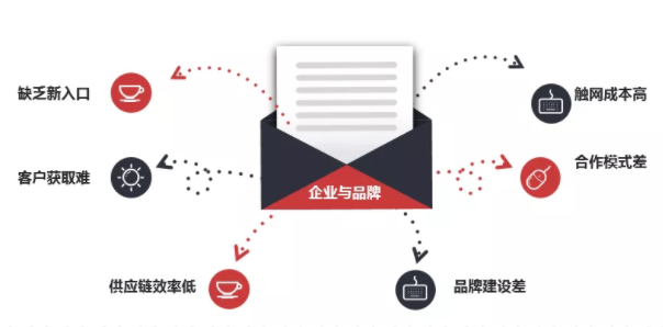 企业在B2B行业的痛点 企业在B2B行业的痛点