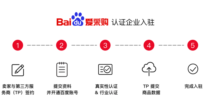 百度爱采购认证企业入驻流程 百度爱采购认证企业入驻流程