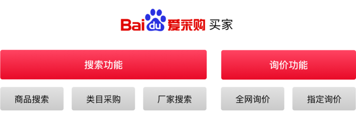 百度爱采购平台功能介绍 百度爱采购平台功能介绍
